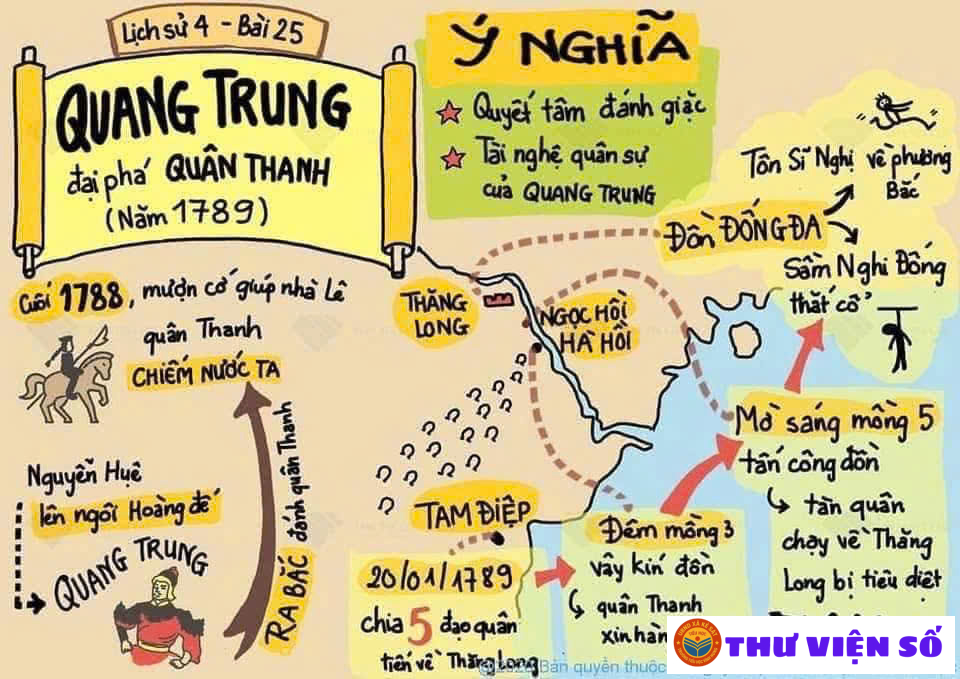 Học lịch sử qua sơ đồ tư duy