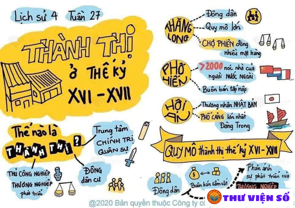 Học lịch sử qua sơ đồ tư duy