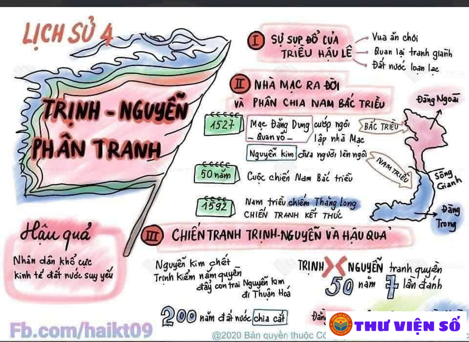 Học lịch sử qua sơ đồ tư duy