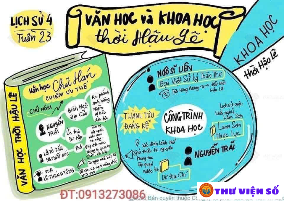 Học lịch sử qua sơ đồ tư duy