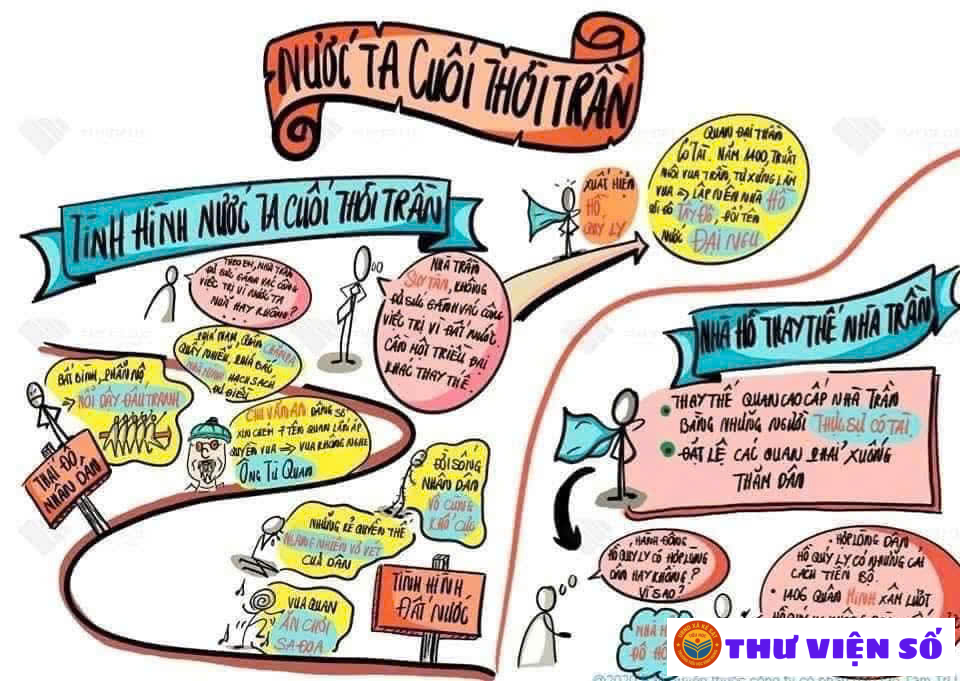 Học lịch sử qua sơ đồ tư duy