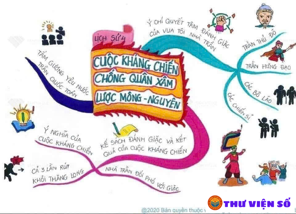 Học lịch sử qua sơ đồ tư duy