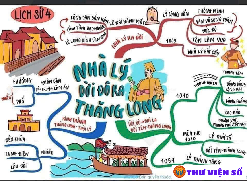 Học lịch sử qua sơ đồ tư duy