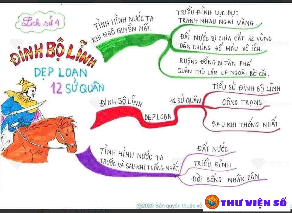 Học lịch sử qua sơ đồ tư duy