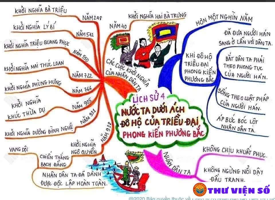 Học lịch sử qua sơ đồ tư duy