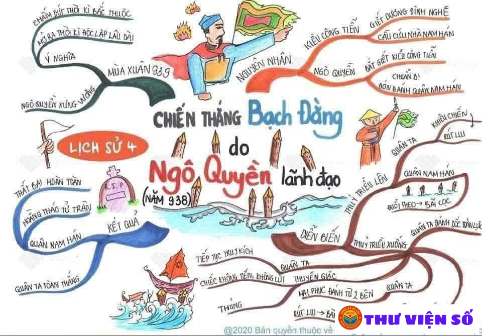 Học lịch sử qua sơ đồ tư duy