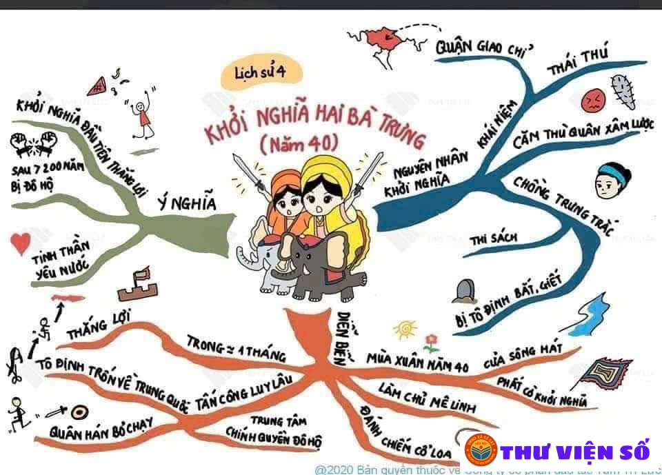 Học lịch sử qua sơ đồ tư duy