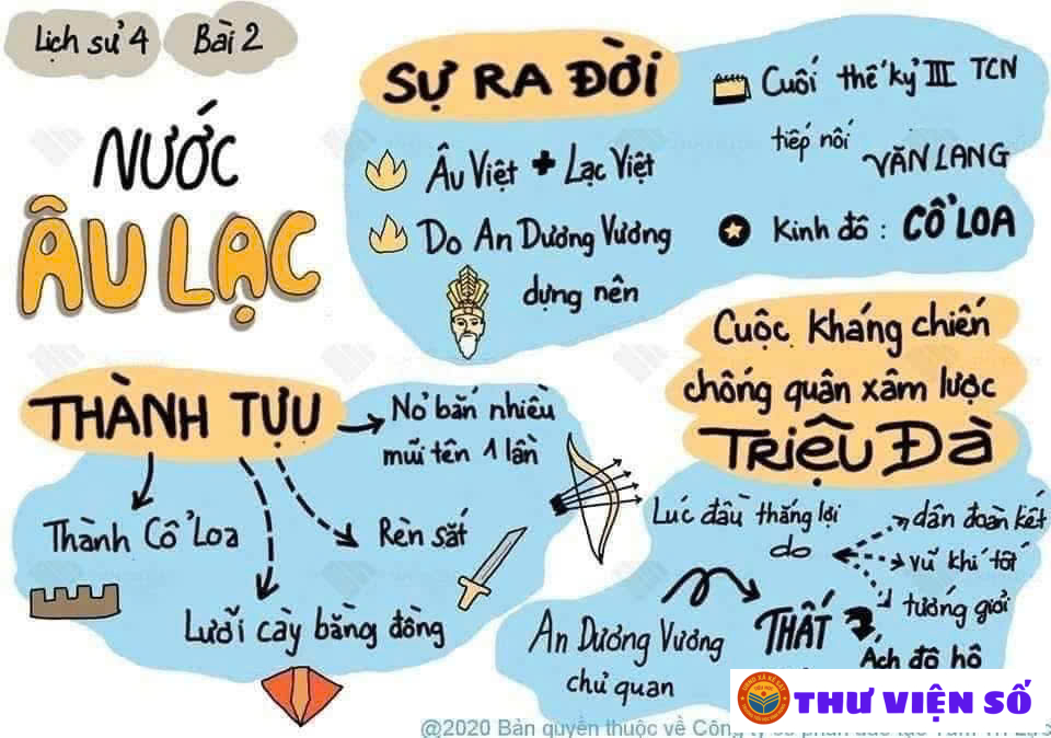 Học lịch sử qua sơ đồ tư duy