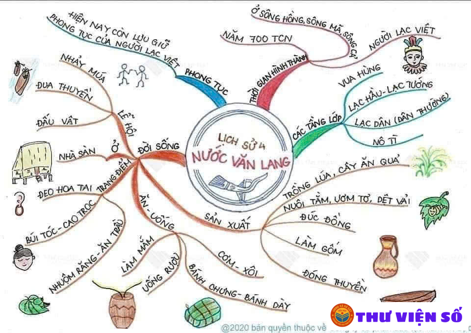 Học lịch sử qua sơ đồ tư duy