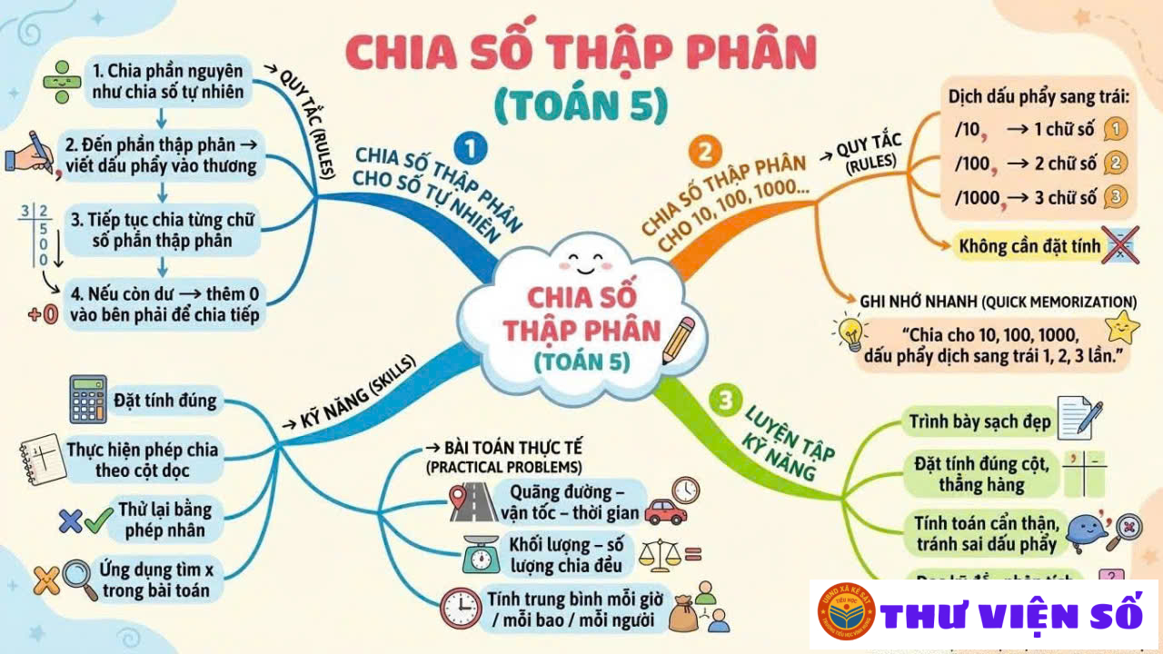 Luyện từ và câu lớp 4 - Từ loại