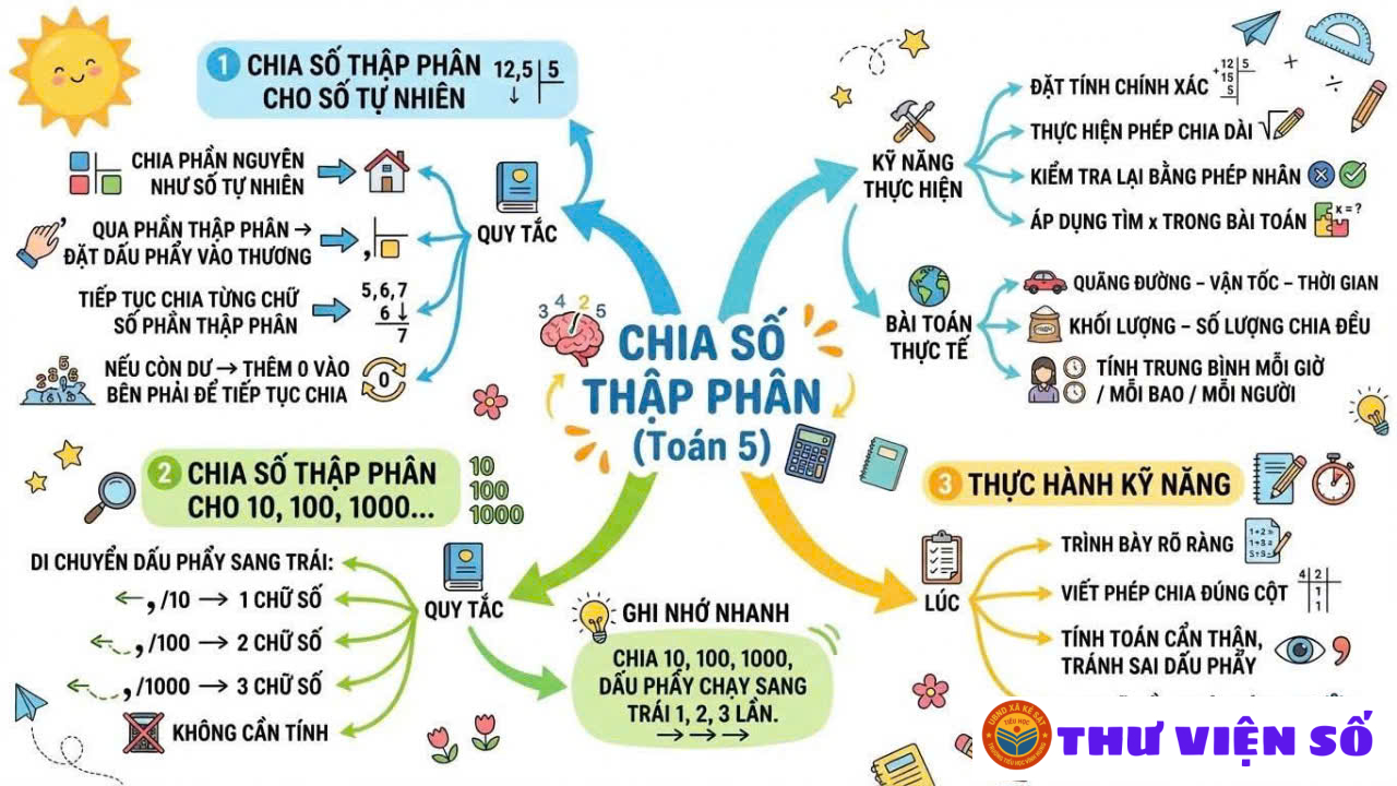Luyện từ và câu lớp 4 - Từ loại