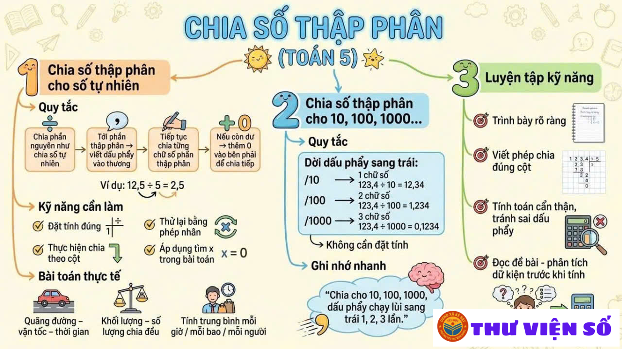 Luyện từ và câu lớp 4 - Từ loại