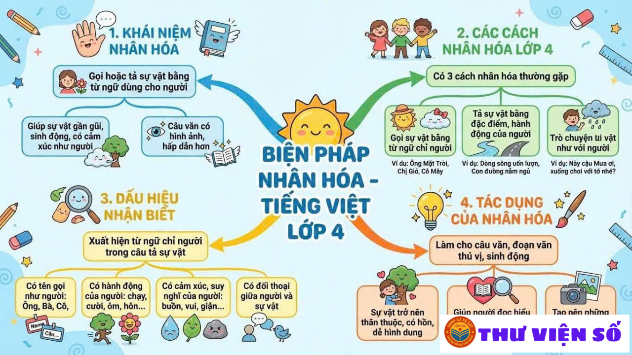 Luyện từ và câu lớp 4 - Từ loại