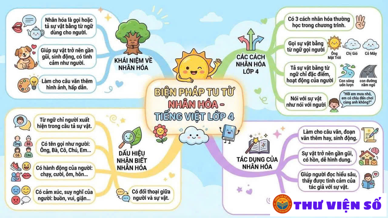 Luyện từ và câu lớp 4 - Từ loại