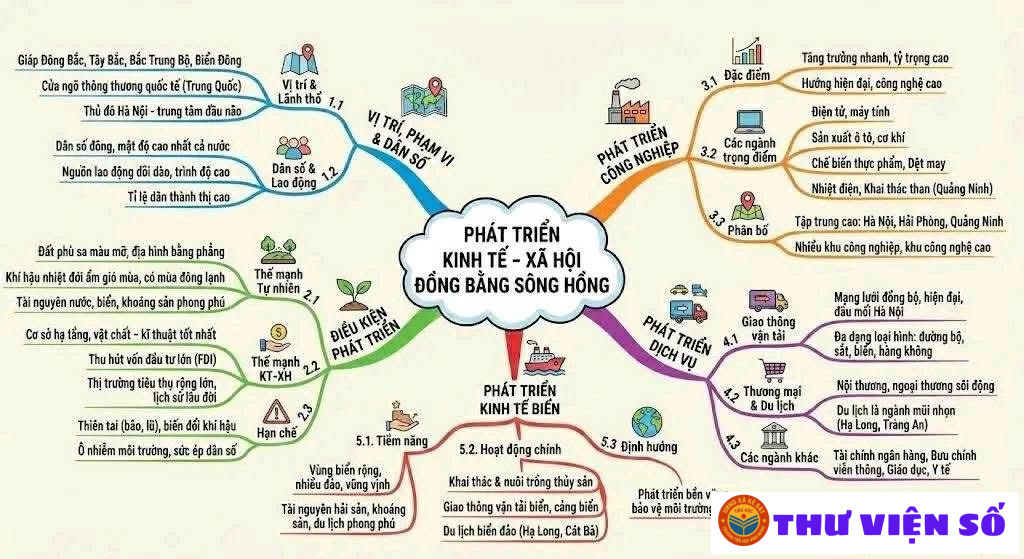 SƠ ĐỒ CÁC VÙNG KINH TẾ SAU SÁP NHẬP.