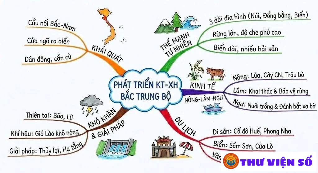 SƠ ĐỒ CÁC VÙNG KINH TẾ SAU SÁP NHẬP.