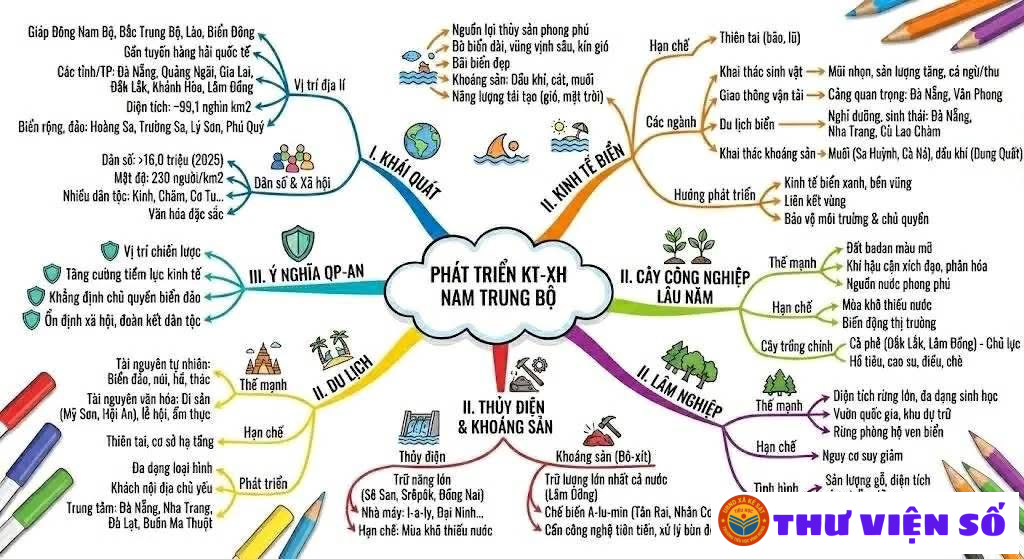 SƠ ĐỒ CÁC VÙNG KINH TẾ SAU SÁP NHẬP.