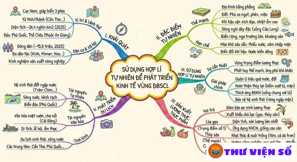 SƠ ĐỒ CÁC VÙNG KINH TẾ SAU SÁP NHẬP.