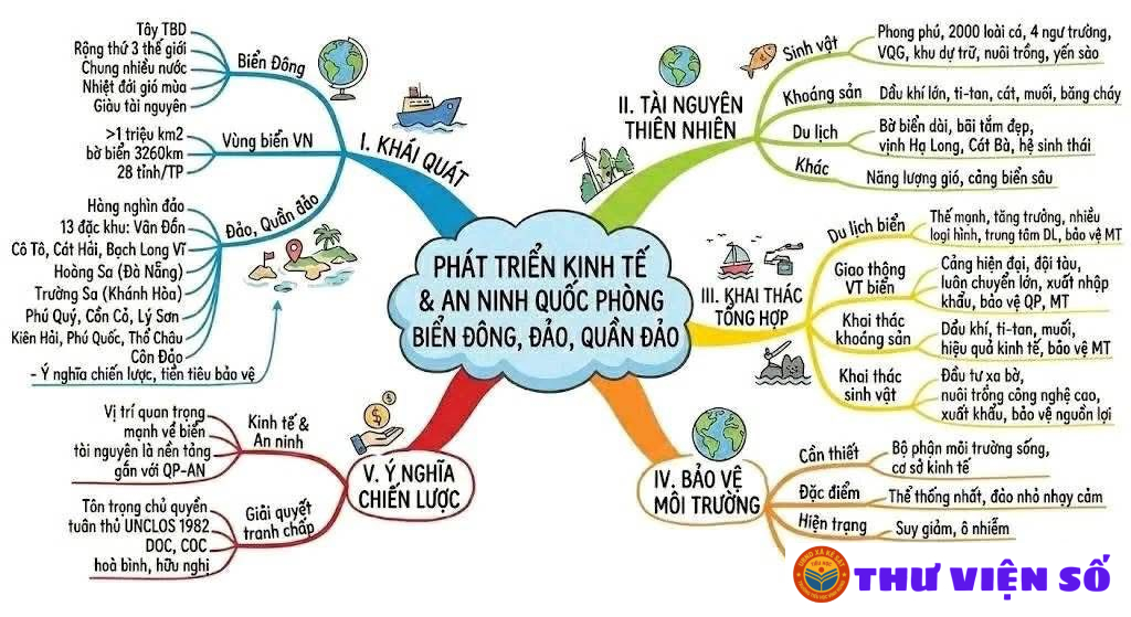 SƠ ĐỒ CÁC VÙNG KINH TẾ SAU SÁP NHẬP.