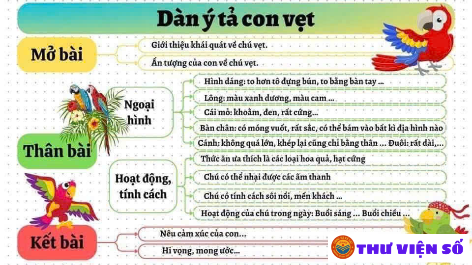 SƠ ĐỒ TƯ DUY TẢ CON VẬT