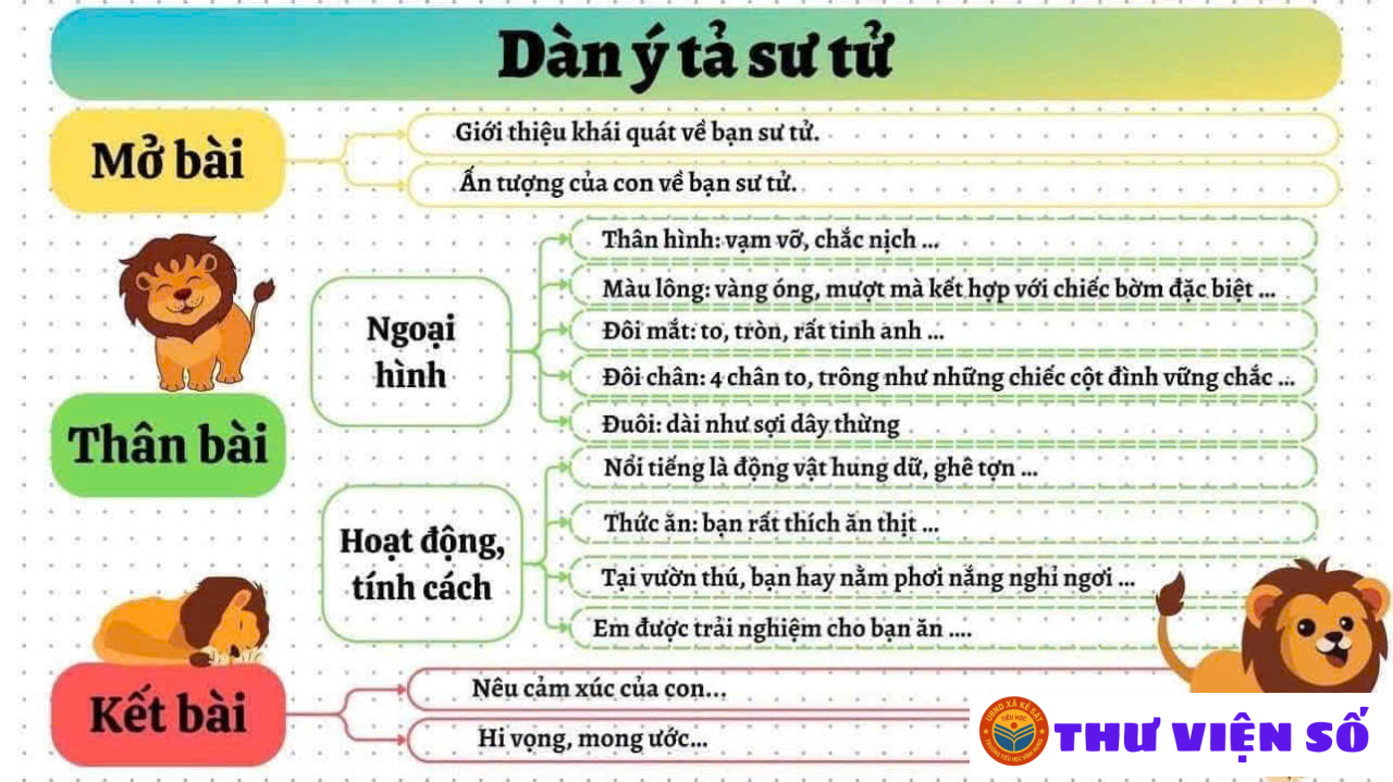 SƠ ĐỒ TƯ DUY TẢ CON VẬT