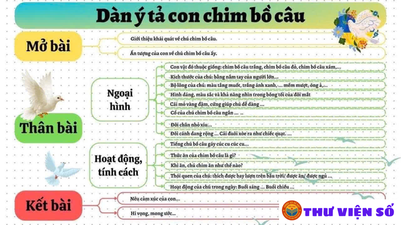 SƠ ĐỒ TƯ DUY TẢ CON VẬT