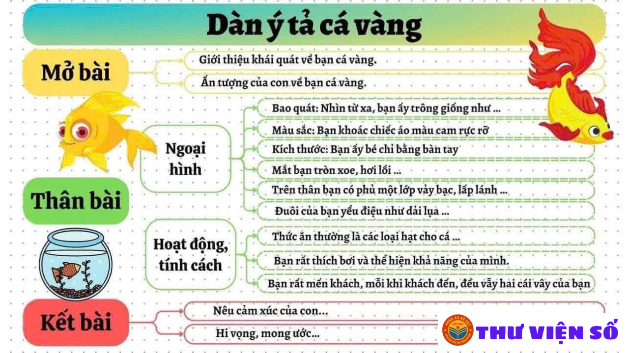 SƠ ĐỒ TƯ DUY TẢ CON VẬT