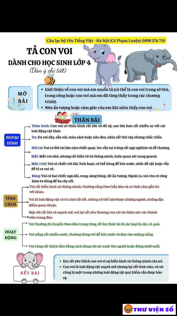 SƠ ĐỒ TƯ DUY TẢ CON VẬT