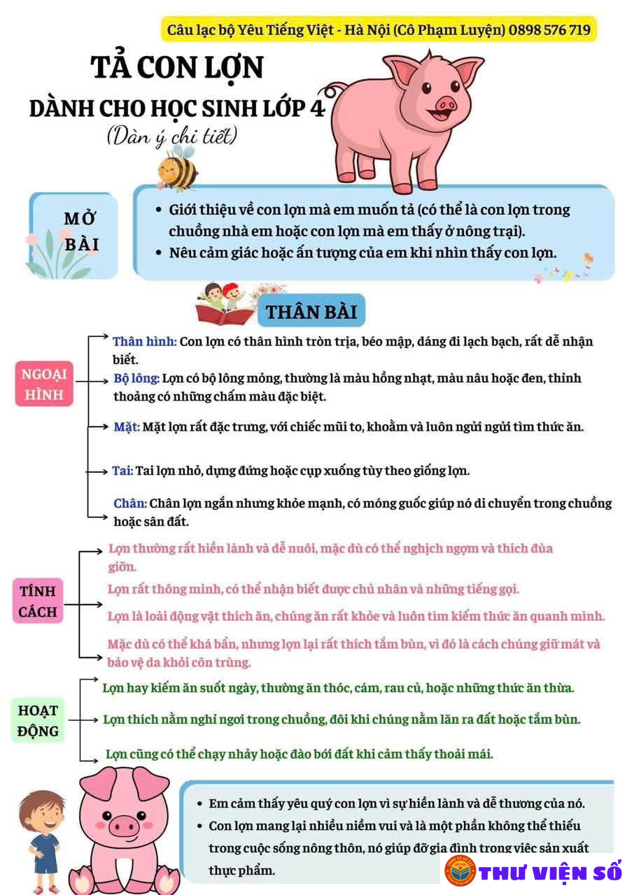 SƠ ĐỒ TƯ DUY TẢ CON VẬT