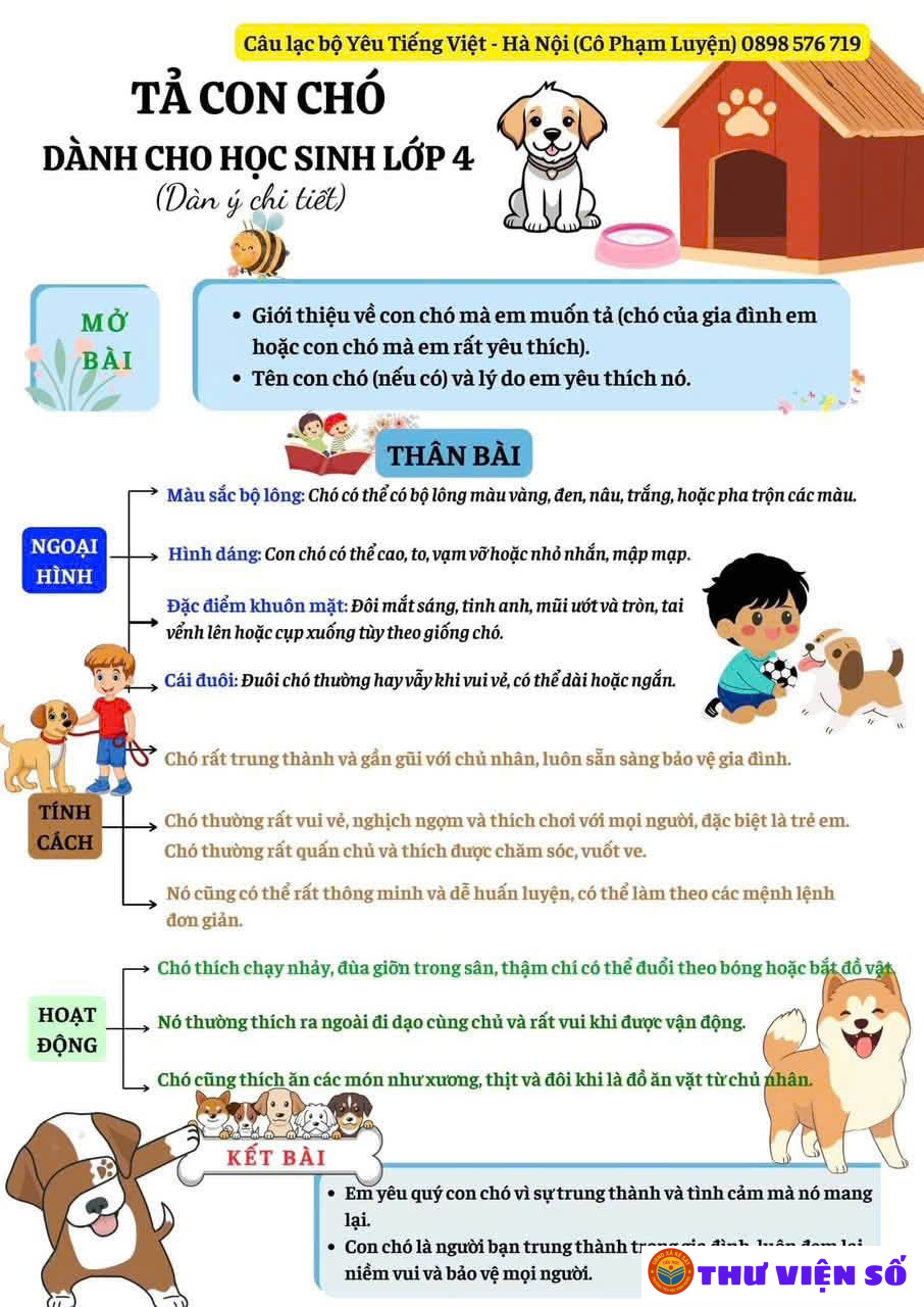 SƠ ĐỒ TƯ DUY TẢ CON VẬT